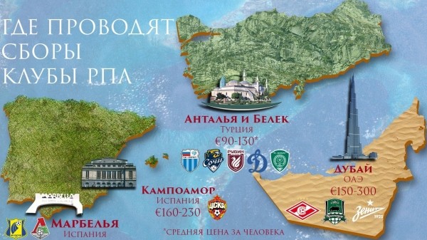 ОАЭ, Испания, Турция: как «Зенит», «Спартак», ЦСКА и другие клубы РПЛ выбирают место для сборов ОАЭ, Испания, Турция: как «Зенит», «Спартак», ЦСКА и другие клубы РПЛ выбирают место для сборов