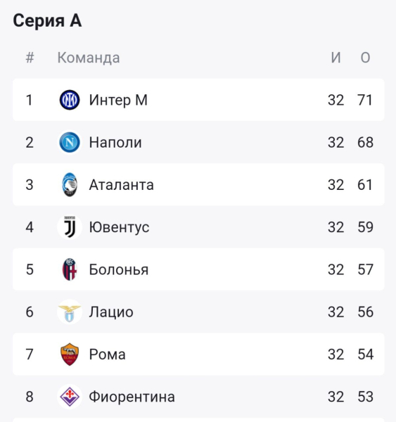 Кто выйдет в Лигу чемпионов из топ-лиг Европы: АПЛ, Ла Лига, Бундеслига, Серия А, Лига 1, шансы команд, суперкомпьютер